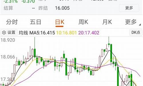 银期货跌停(期货跌停后当天还会不会涨)_http://www.hanbangwangye.com_大商所_第1张