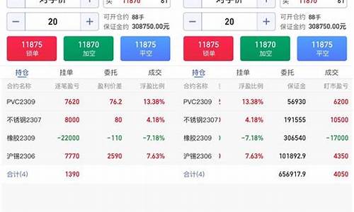 模拟期货平台(期货模拟选拔平台)_http://www.hanbangwangye.com_大商所_第1张