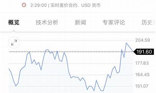 美国c型咖啡期货报价(美国c型咖啡期货报价表格)_http://www.hanbangwangye.com_上期能源_第1张