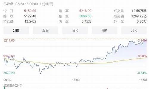 股指期货大师(股指期货讲座的视频)_http://www.hanbangwangye.com_上期所_第1张