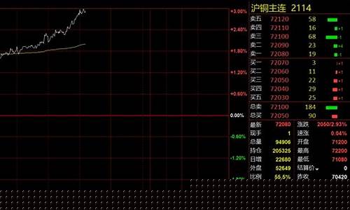 沪铜期货夜盘(沪铜期货今日铜价行情最新)_http://www.hanbangwangye.com_上期能源_第1张