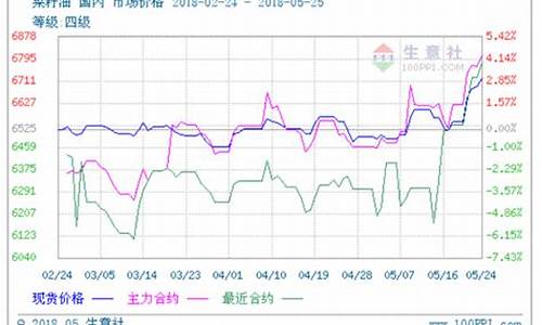 东瀛期货_http://www.hanbangwangye.com_郑商所_第1张
