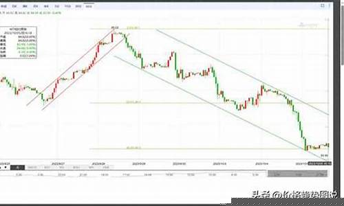 纽约原油期货实时行情(纽约原油期货实时行情报价走势图)_http://www.hanbangwangye.com_广期所_第1张