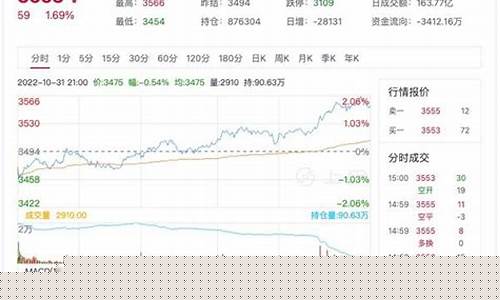 热卷期货代码(热卷板期货代码)_http://www.hanbangwangye.com_中金所_第1张