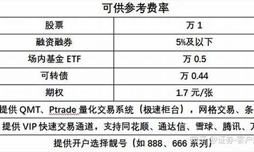 重庆期货佣金(期货交易佣金多少)_http://www.hanbangwangye.com_上期能源_第1张