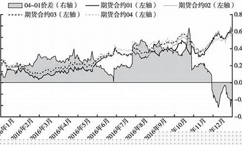 天然气期货合约(天然气期货合约价格)_http://www.hanbangwangye.com_大商所_第1张