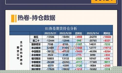 热卷期货交割日(热卷期货交割时间)_http://www.hanbangwangye.com_广期所_第1张