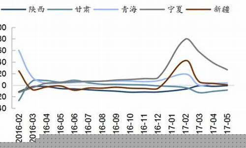 2017水泥期货走势(2017年鸡蛋期货走势)_http://www.hanbangwangye.com_中金所_第1张