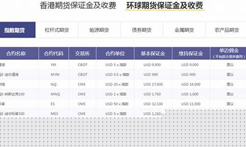 环球期货网(环球期货官网)_http://www.hanbangwangye.com_广期所_第1张