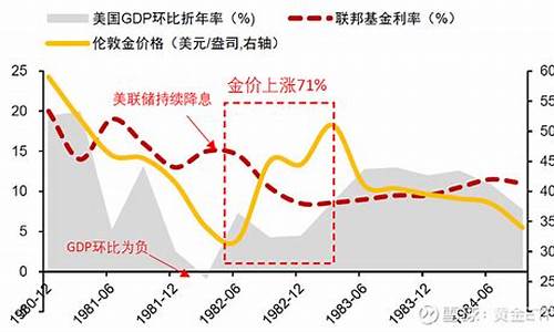 黄金期货数据(黄金期货数据接口)_http://www.hanbangwangye.com_广期所_第1张