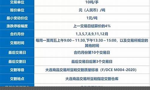 豆粕期货介绍(豆粕期货手续费一手要多少钱)_http://www.hanbangwangye.com_中金所_第1张