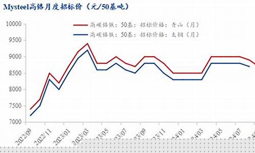 铬期货(铬期货实时行情走势图)_http://www.hanbangwangye.com_上期所_第1张