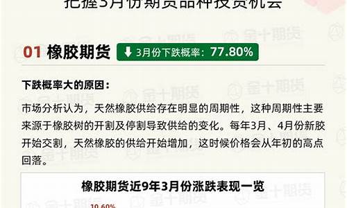 期货品种排名(期货品种排名榜)_http://www.hanbangwangye.com_广期所_第1张