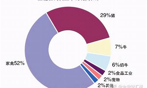 豆粕期货交易时间(豆粕期货交易时间几点到几点结束)_http://www.hanbangwangye.com_广期所_第1张