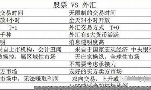 除了炒期货(除了期货还有什么t+0)_http://www.hanbangwangye.com_大商所_第1张