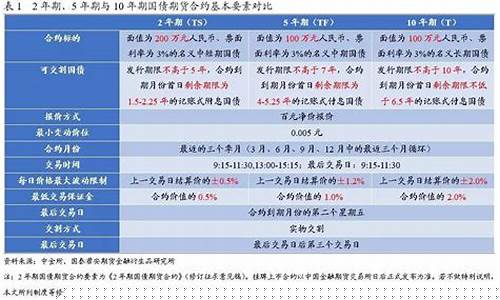 国债期货合约标的(国债期货合约价值)_http://www.hanbangwangye.com_上期所_第1张