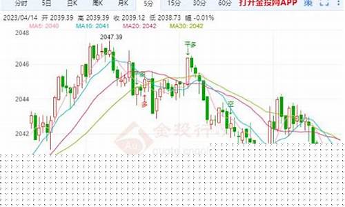 黄金期货销售(黄金期货产品)_http://www.hanbangwangye.com_广期所_第1张