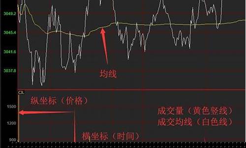 炒期货的技巧(炒期货技巧视频)_http://www.hanbangwangye.com_广期所_第1张
