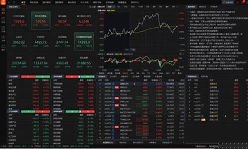 财富期货软件(期货财经软件最新排行榜)_http://www.hanbangwangye.com_大商所_第1张