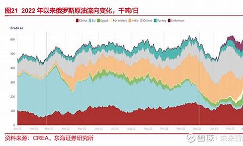 石油期货利率(石油期货投资价)_http://www.hanbangwangye.com_广期所_第1张
