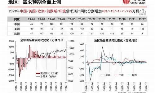 期货金银原油资讯下载(期货金银原油资讯下载)_http://www.hanbangwangye.com_中金所_第1张