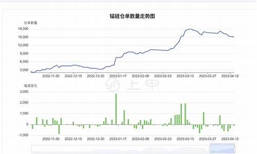 锰硅期货实时行情(锰硅期货最新价格)_http://www.hanbangwangye.com_广期所_第1张