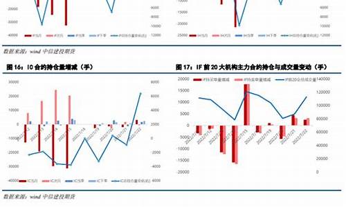 股指期货配置(股指期货配置是民间借贷)_http://www.hanbangwangye.com_中金所_第1张