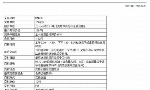 燃油期货合约(燃油期货交易)_http://www.hanbangwangye.com_郑商所_第1张