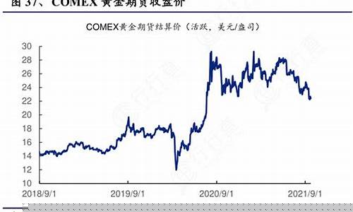 黄金期货收盘(黄金期货收盘时间)_http://www.hanbangwangye.com_大商所_第1张