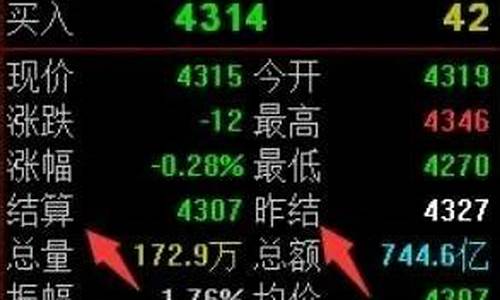 盈亏期货(期货盈亏比怎么计算实例)_http://www.hanbangwangye.com_郑商所_第1张
