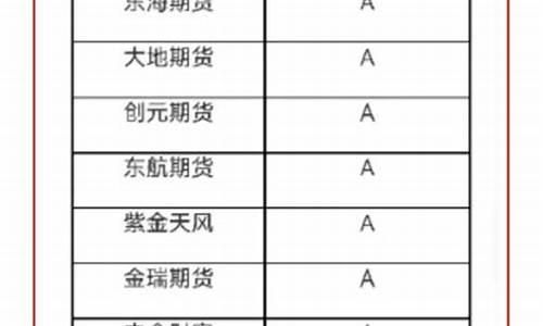 世界最大期货公司排名(最大的期货品种排名)_http://www.hanbangwangye.com_中金所_第1张