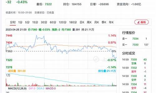 货款短期货(期货短迁是什么)_http://www.hanbangwangye.com_中金所_第1张