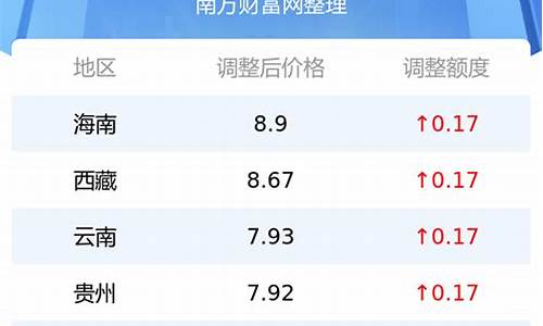 油价期货负数(期货油价跌至负数)_http://www.hanbangwangye.com_上期所_第1张