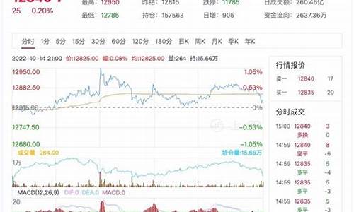 橡胶期货实时行情(橡胶期货实时行情查询最新)_http://www.hanbangwangye.com_大商所_第1张