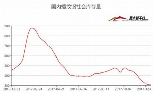 债券与期货(债券期货实时行情)_http://www.hanbangwangye.com_郑商所_第1张