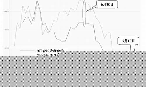 跨市期货套利(期货跨期套利利润多少)_http://www.hanbangwangye.com_上期能源_第1张