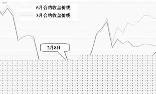 股指期货ic(股指期货IC吃贴水)_http://www.hanbangwangye.com_上期所_第1张