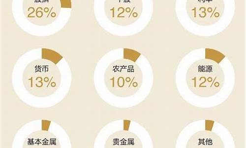 股指期货融资(期货融资融券叫什么)_http://www.hanbangwangye.com_中金所_第1张