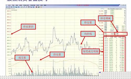 股指期货 日内(股指期货 日内量化 数量)_http://www.hanbangwangye.com_广期所_第1张