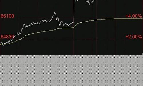 铜新闻期货(期货铜价格最新行情 新浪)_http://www.hanbangwangye.com_大商所_第1张