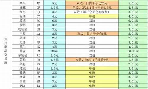 铁矿期货手续费怎么算(铁矿期货多少钱一手)_http://www.hanbangwangye.com_中金所_第1张