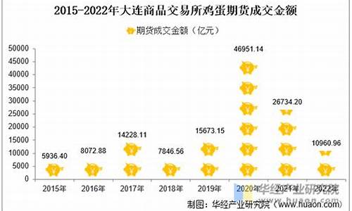 鸡蛋期货在哪个交易所(鸡蛋期货在哪个交易所上市)_http://www.hanbangwangye.com_郑商所_第1张