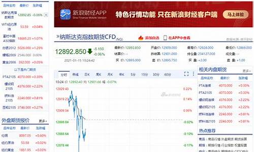 期货实时行情(黄金期货实时行情)_http://www.hanbangwangye.com_广期所_第1张