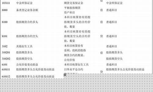 股指期货核算(股指期货 会计核算)_http://www.hanbangwangye.com_大商所_第1张