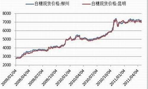 蔗糖期货价格(蔗糖期货价格行情)_http://www.hanbangwangye.com_中金所_第1张