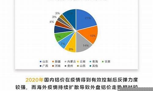 铝期货分析(期货铝价格分析)_http://www.hanbangwangye.com_郑商所_第1张