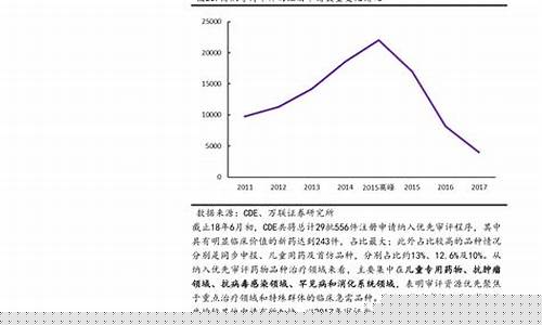 猪肉期货走势(生猪期货价格走势)_http://www.hanbangwangye.com_广期所_第1张