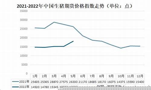 猪肉期货价格(猪肉期货价格是一吨吗)_http://www.hanbangwangye.com_上期能源_第1张