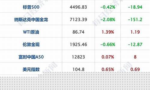 每股期货(期货一天股市一年)_http://www.hanbangwangye.com_中金所_第1张