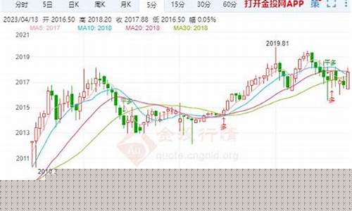黄金期货涨幅(黄金期货涨幅怎么算)_http://www.hanbangwangye.com_中金所_第1张